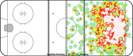 Shot Heat Map