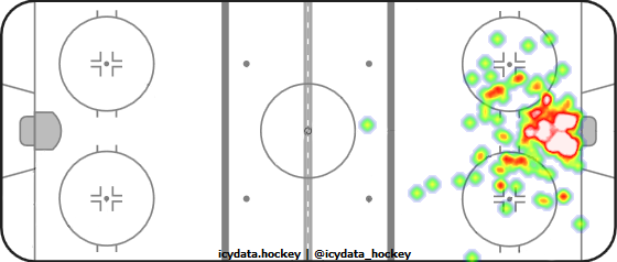 Goal Heat Map