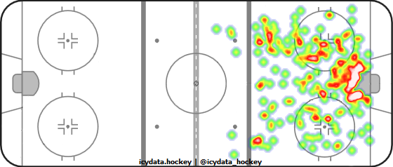 Shot Heat Map