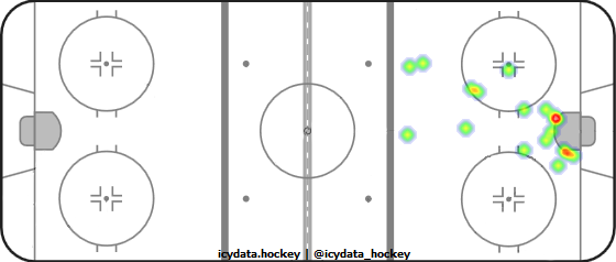 Goal Heat Map