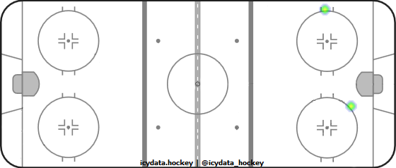 Shot Heat Map