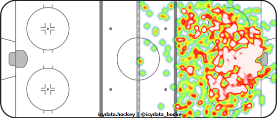 Shot Heat Map