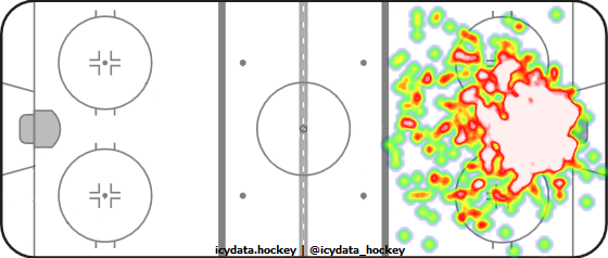 Goal Heat Map