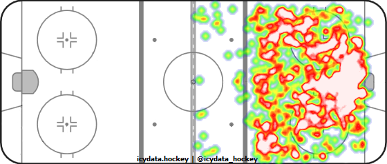 Shot Heat Map