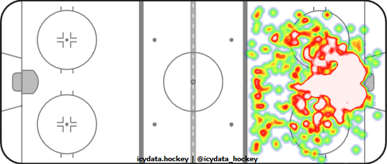 Goal Heat Map