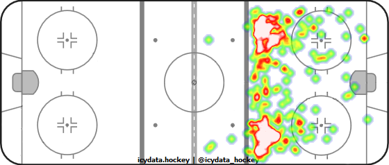 Shot Heat Map