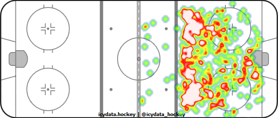 Shot Heat Map