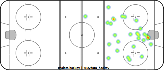 Goal Heat Map