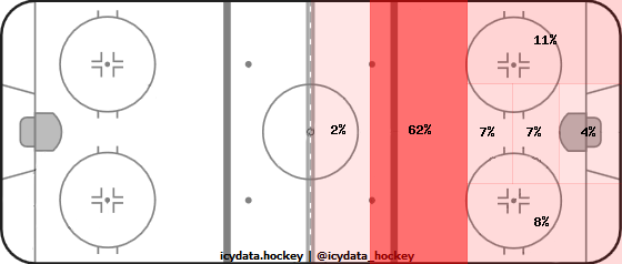 Shot Heat Map