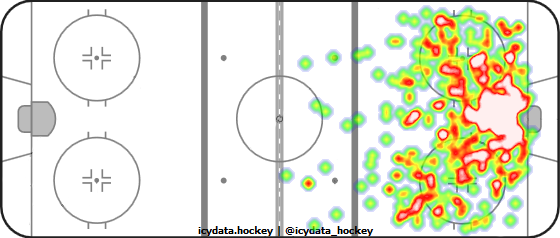 Shot Heat Map