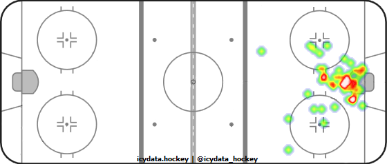 Goal Heat Map