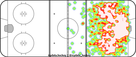 Shot Heat Map