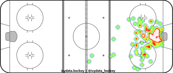 Goal Heat Map