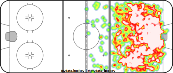 Shot Heat Map