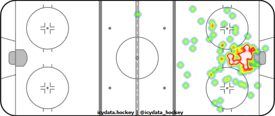 Goal Heat Map