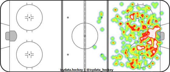 Shot Heat Map