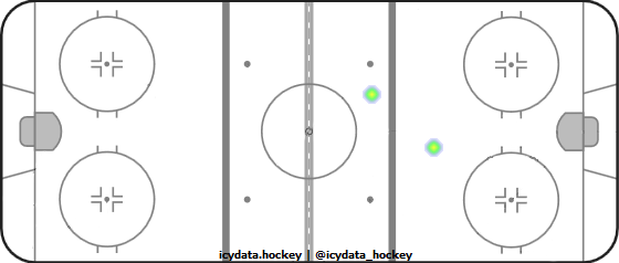 Shot Heat Map