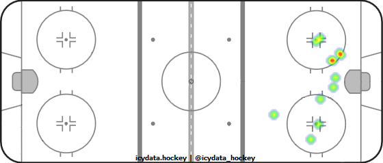 Shot Heat Map