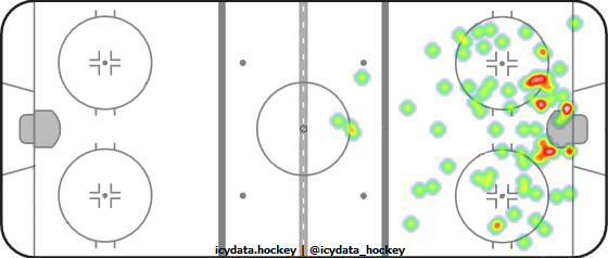 Shot Heat Map