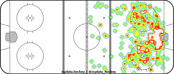 Shot Heat Map