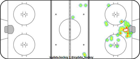 Goal Heat Map