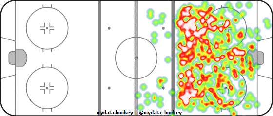 Shot Heat Map