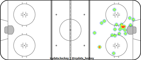 Goal Heat Map