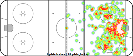 Shot Heat Map