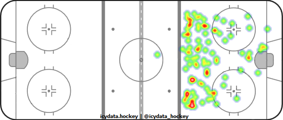 Shot Heat Map