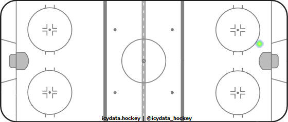 Shot Heat Map