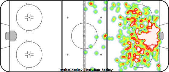 Shot Heat Map