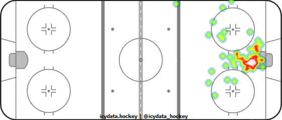 Goal Heat Map