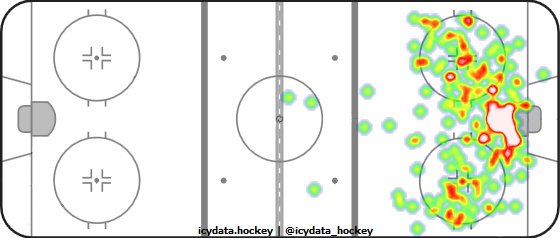 Shot Heat Map