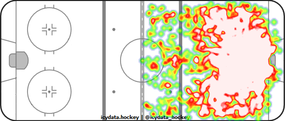 Shot Heat Map