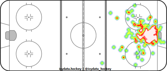 Goal Heat Map