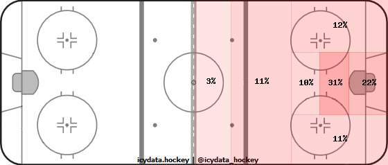 Shot Heat Map