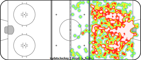 Shot Heat Map