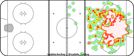 Goal Heat Map