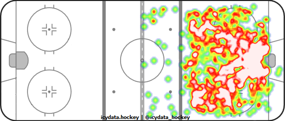 Shot Heat Map