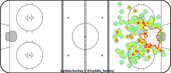 Goal Heat Map