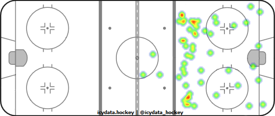 Shot Heat Map