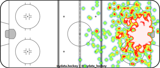 Shot Heat Map