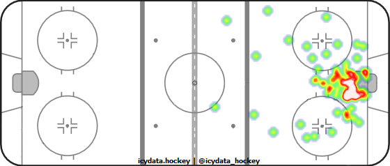 Goal Heat Map