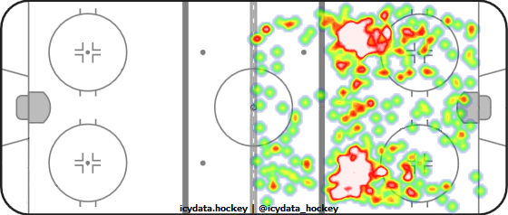 Shot Heat Map