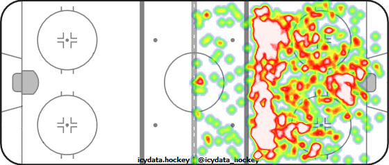 Shot Heat Map