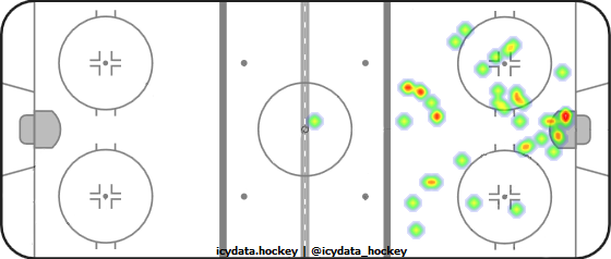 Goal Heat Map