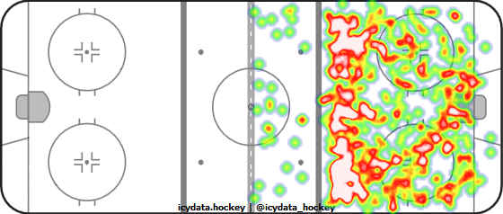 Shot Heat Map