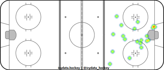 Goal Heat Map