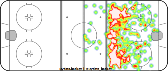 Shot Heat Map