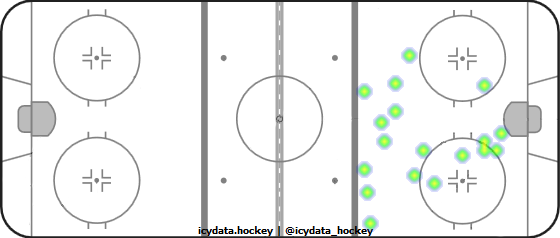 Goal Heat Map